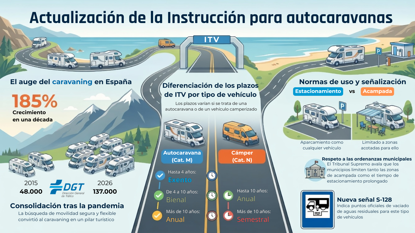 INFOGRAFIA AUTOCARAVANAS